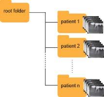 Figure 5 - Folder structure for analysis The details of the file format are given in