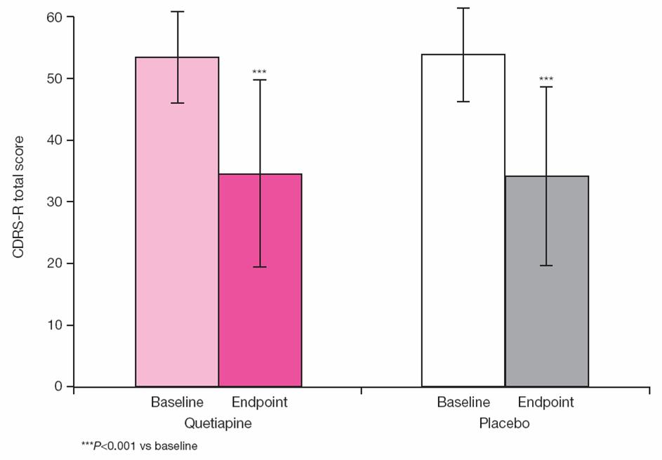 Quetiapine not effective in Adolescent Bipolar Depression Mean (SD)