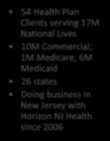 National Call Operational Centers 54 Health Plan Clients serving 17M National Lives 10M Commercial; 1M