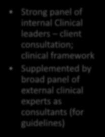 of internal Clinical leaders client consultation; clinical framework Supplemented by broad panel of external