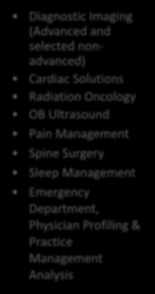 Cardiac Solutions Radiation Oncology OB Ultrasound Pain Management Spine Surgery Sleep Management Emergency