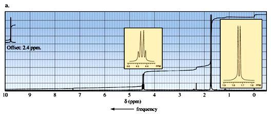 SCES2260/03 i. Sebatian yang manakah akan menunjukkan hanya dua puncak singlet pada spectrum 1 H NMR? Which compound would show only two singlets peak in their 1 H NMR spectrum? ii. iii.