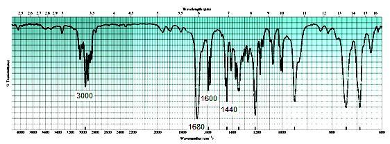 SCES2260/05 (c) Spektra 1 H NMR dan IR bagi suatu sebatian dengan formula molekul C 9 H 10 O ditunjukkan di