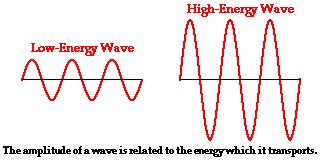 Energy Transduction (cont.) Pressure / Sound waves (cont.