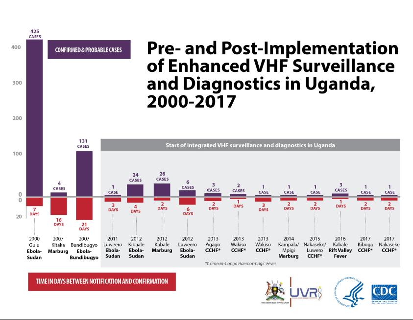 Pre- and post-implementation of enhanced VHF