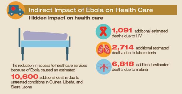Ebola 32