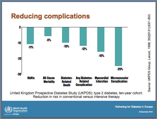 SLIDE 7 We also have evidence from Europe that we can reduce the complications of diabetes. This slide summarizes the findings of the classical prospective diabetes study done in the United Kingdom.