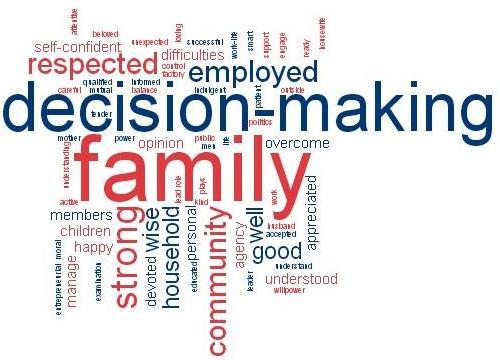 Focus group discussions revealed that empowerment was widely defined within the household and family context.