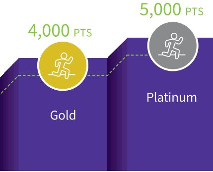 Gold is the New Silver Unlock activities to earn more points! Here are the ways you can earn points in Go365: 1. Activities Things you can do every day to get healthier. 2.