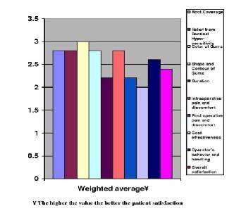Illustration 8 Comparisons of weighted averages for various