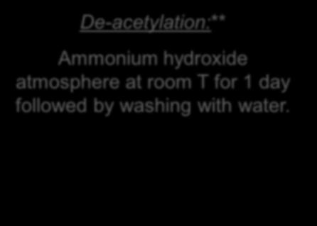 Dissolve TMSC in chloroform, 10 g/l Dissolve