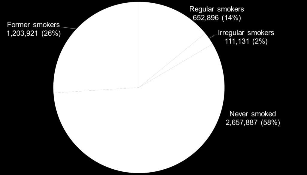 Victorian Smoking & Health Survey 2015 Cancer Council
