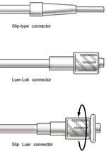 Connector ends Blood tubing Some EMS systems use in patients with