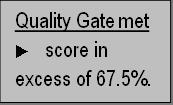 Table 4: Example of Quality Gate being passed In the example below, the providers earned contribution achieved for the Standard Measures was 69.43 percent. Since this is above the 67.