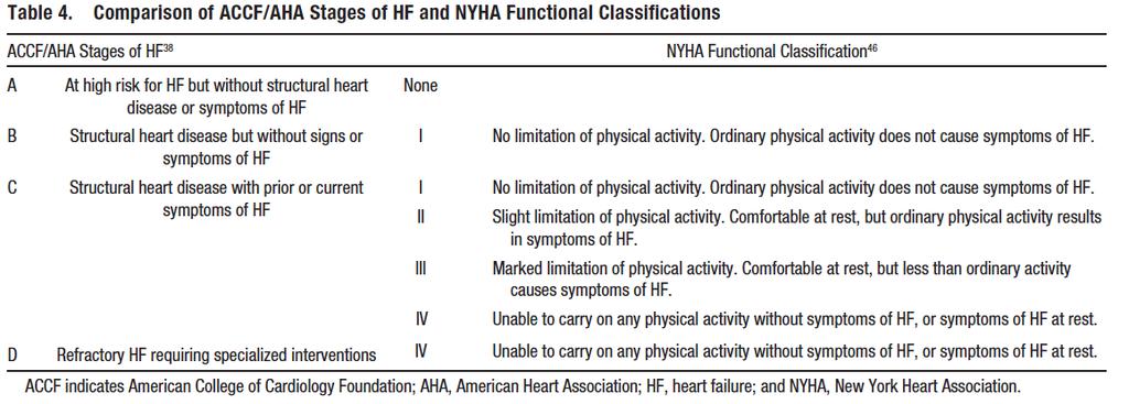 Defining Heart Failure Yancy et al: