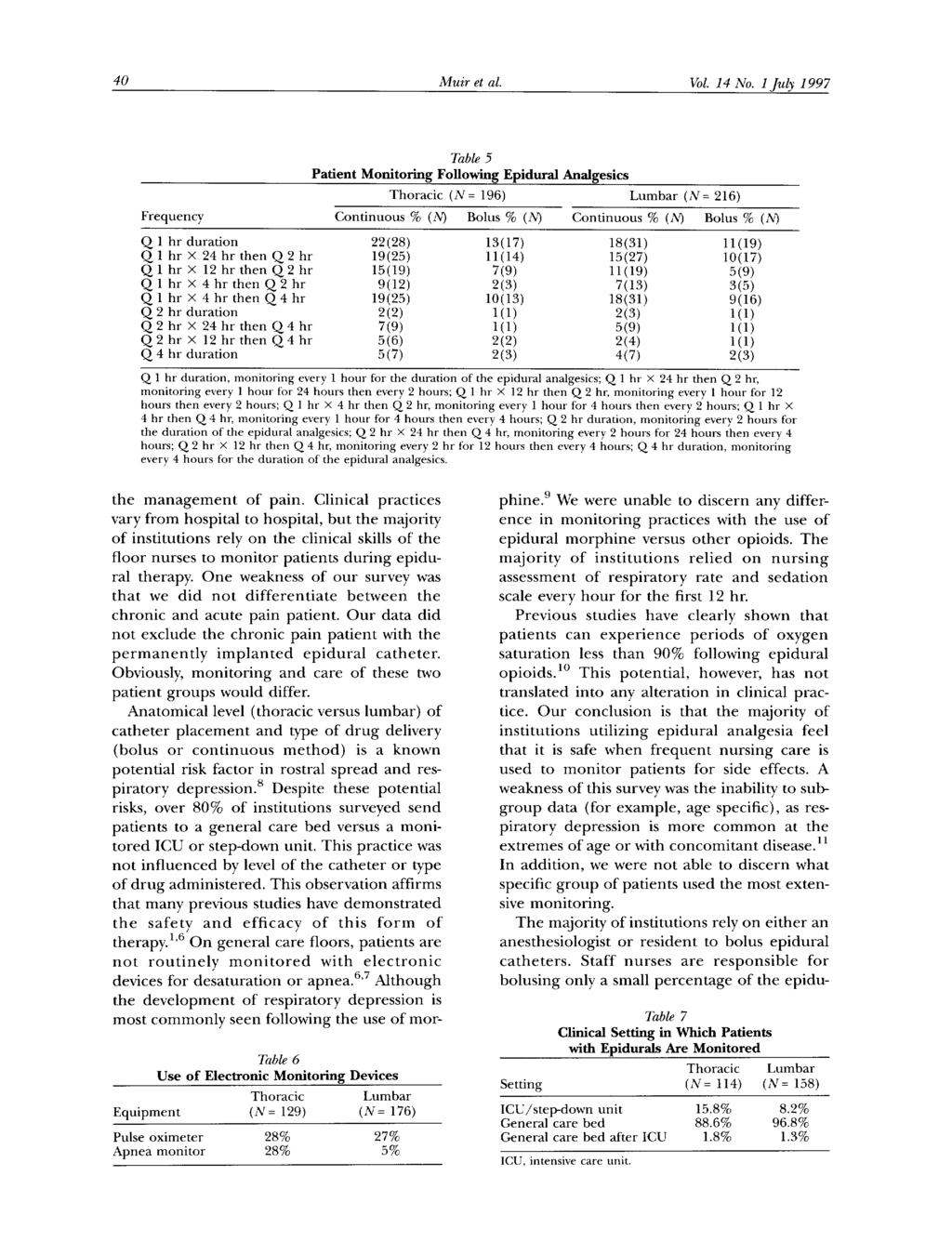 40 Muir et al. Vol. 14 No. 1July 1997 Frequency Table 5 Patient Monitoring Following Epidural Analgesics Thoracic (N= 196) Continuous % (?