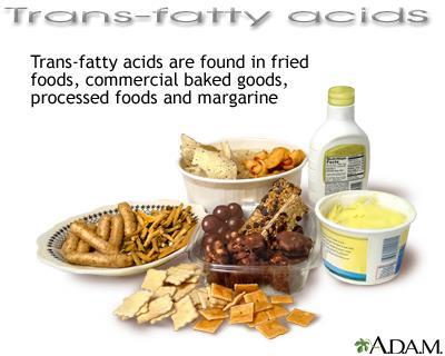 SOURCES OF FAT TRANS FATS Created after heating or