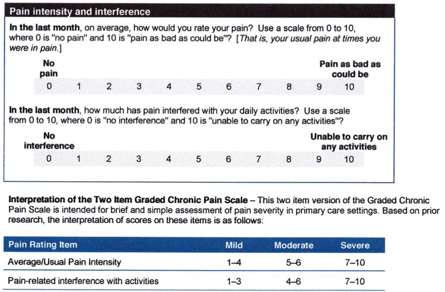 2 Item Graded Pain Scale PEG : Who to Treat, Who Not to Treat Reasonable Cancer pain Moderate-severe arthritis & DDD Spinal stenosis Some neuropathic pain RLS : Who to Treat, Who Not to Treat Caution