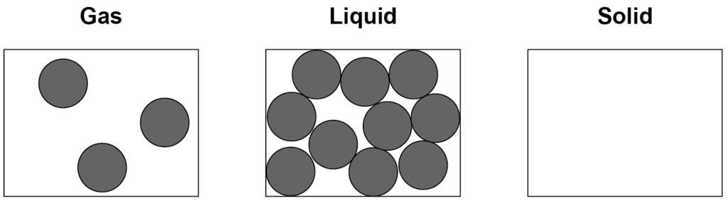 14 0 4 Figure 4 shows a model of the particles in a gas and in a liquid. Figure 4 0 4.