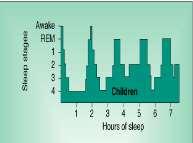 Sleep Apnea: Treatment Options Adenotonsillectomy is first-line treatment for children with obstructive sleep apnea