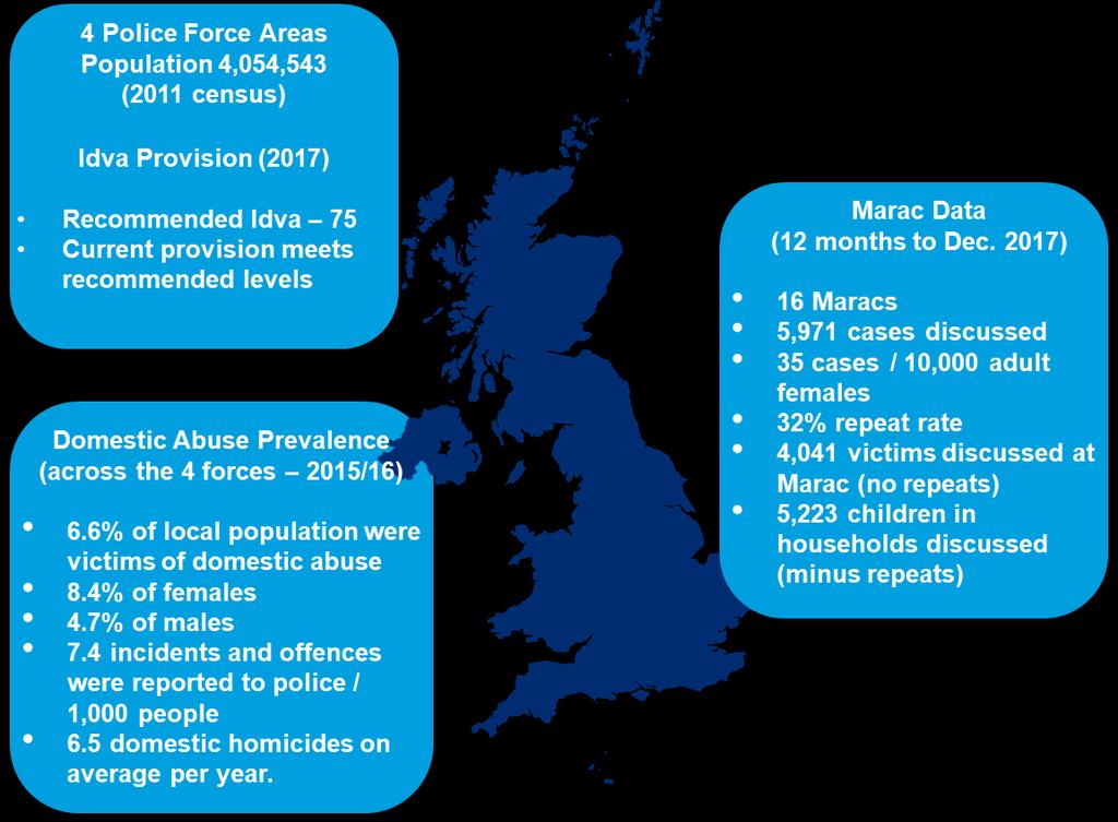 Area Profile Data below displays combined figures for Marac (Multi Agency Risk Assessment Conference) referrals for the four police force areas, as well as domestic abuse prevalence data taken from