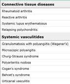 inflammation Scleromalacia perforans 2014 PUCO 7 SYSTEMIC DISEASE ASSOCIATIONS
