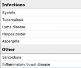Systemic lupus erythematosus (4%) Relapsing polychondritis (3%) Infection (8%)