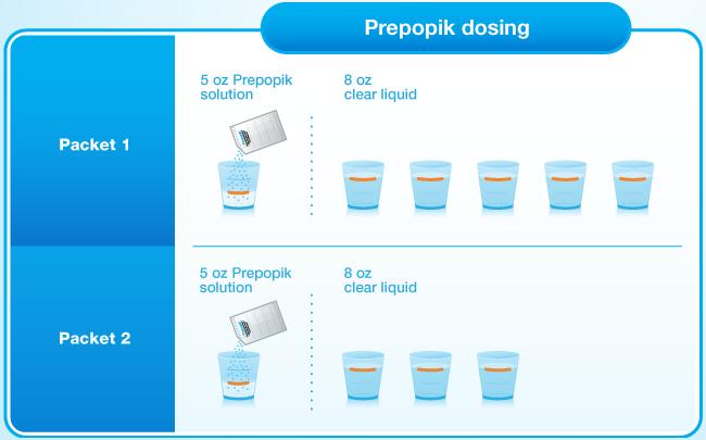 Prepopik Dosing Diagram *Insurance Disclaimer* Our office will contact your insurance carrier to verify coverage and, if required, obtain pre-authorization for your procedure.