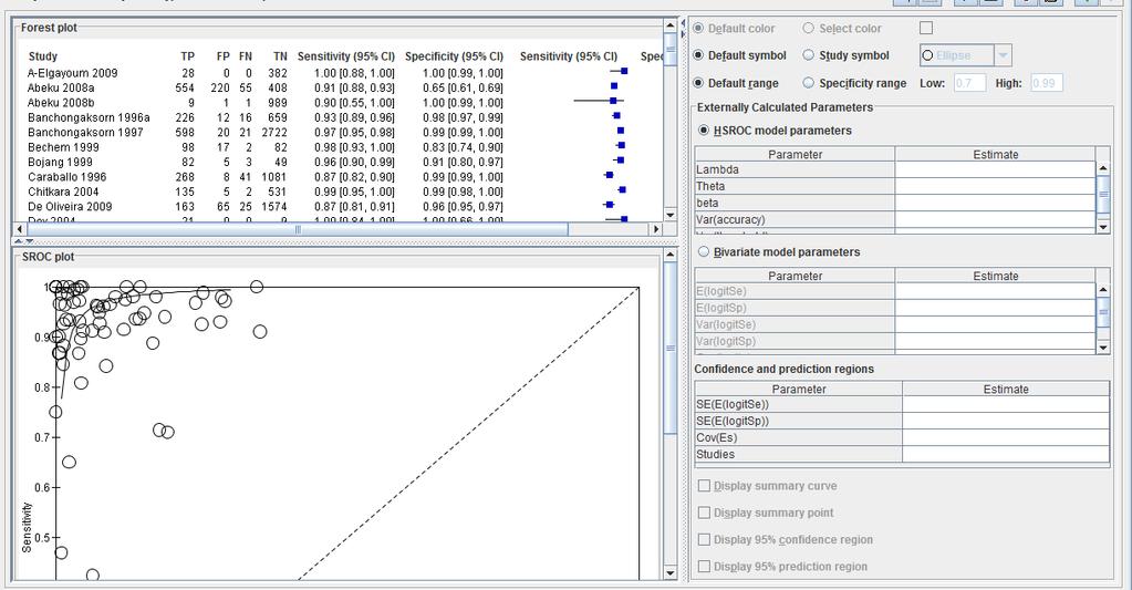 Adjust the Specificity range (on the analysis pane) so that the SROC curve is drawn
