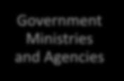 Government Ministries