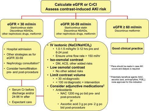 PREVENTION OF CONTRAST- INDUCED NEPHROPATHY Administration of crystalloid(1-1.