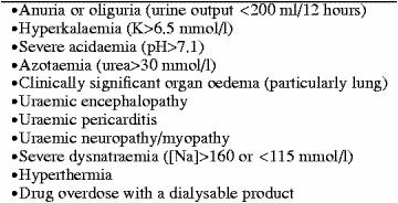 DIFFERENTIAL DIAGNOSIS OF ACUTE RENAL FAILURE Therapy of ARF The goal of any focused evaluation of ARF is immediate correction of its reversible causes.