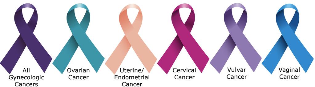 Gynecologic Cancer Care in the Age of Precision Medicine Gynecologic Cancers in the Age of Precision Medicine Advances in Internal Medicine Lee-may Chen, MD Department of Obstetrics, Gynecology &