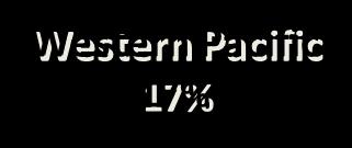 Mediterranean 8% South-East Asia 41%