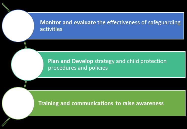 children and as part of continuous improvement will include, performance monitoring, quality assurance activities, learning reviews, Serious Case Reviews (SCRs), learning from CDOP and national