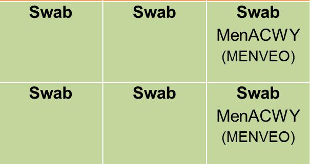 (MENVEO) (984 subjects)* Swab MenACWY (MENVEO) Swab Placebo