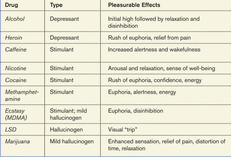 Summary: Desired Effects of