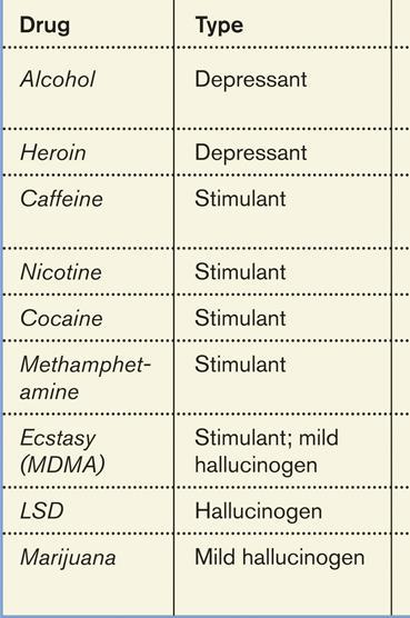 Effects of Drugs Prevalence