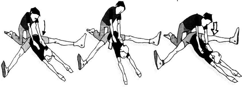 PHYSICAL EDUCATION 3 º ESO 7 / 15 2.2.- PNF OR ASSISTED TECHNIQUE 1. You move into the stretch position so that you feel the stretch sensation. 2. Your partner holds the limb in this stretched position.