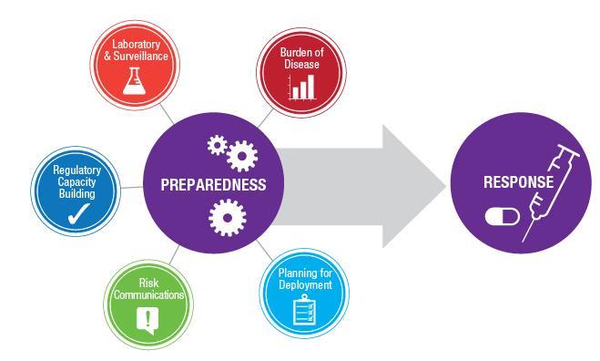 Pandemic Influenza Preparedness Framework