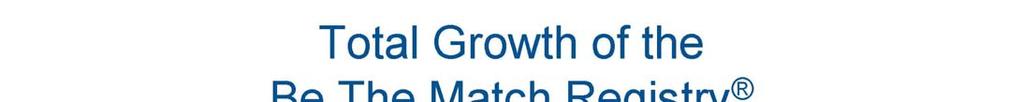 Total Growth of the