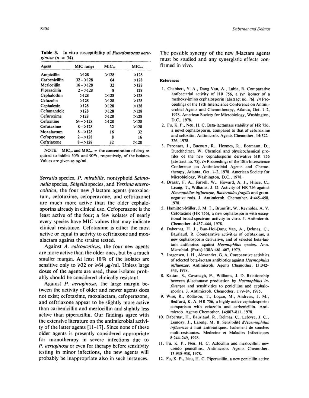 S404 Dabernat and Delmas Table 3. In vitro susceptibility of Pseudomonasaeruginosa(n 34).