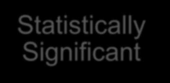 Statistically Significant & Clinically