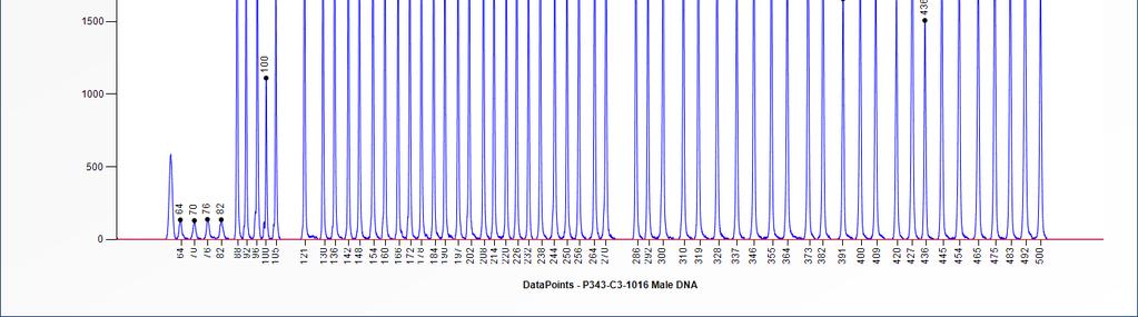 The identity of the genes detected by the reference probes is available on request: info@mlpa.com. SALSA MLPA probemix P343-C3 Autism-1 sample picture Figure 1.