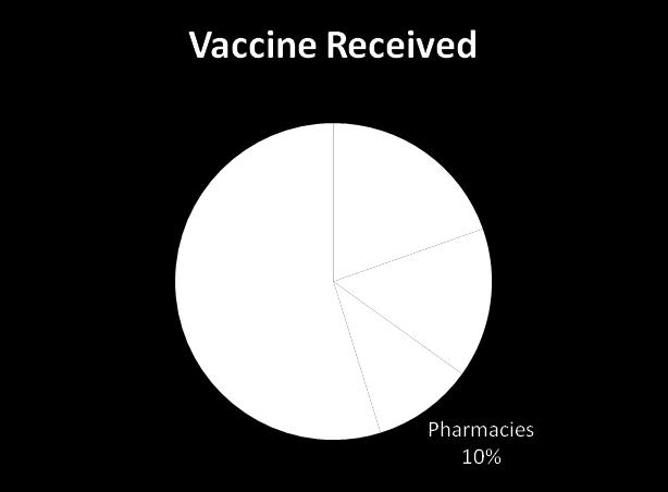 Vaccination Program The mass vaccination program was a public-private partnership, targeting those who were considered at risk, meaning they were within the targeted age range (6 months to 24 years)
