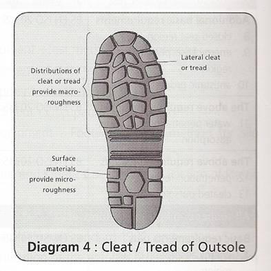 Tread pattern Wider tread groove results in higher COF values Shoe sole with deep cleat and well defined tread pattern can improve slip resistance Linear grooves disperse