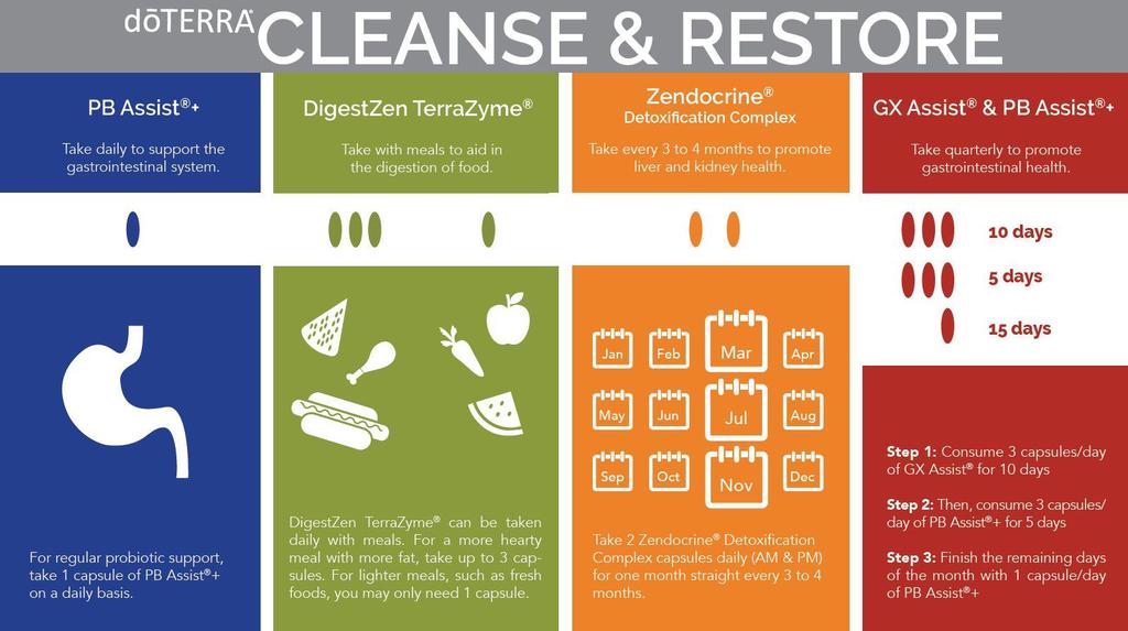 Cleanse & Restore