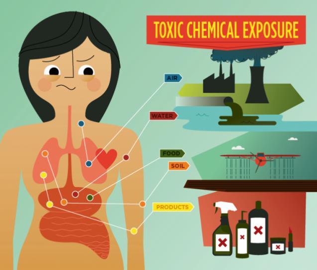 Toxins from Where?