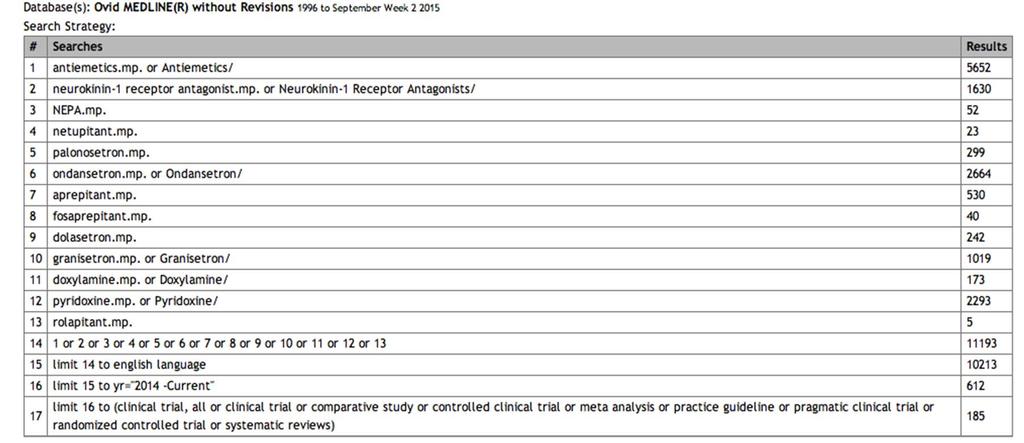 Appendix 4: Medline Search Strategy Database(s): Ovid MEDLINE(R) without Revisions 1996 to September Week 2