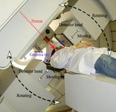 3. Features of the proton beam therapy system 1) A large-intensity proton beam can be irradiated from all directions A cyclotron accelerator is used as a proton beam generation equipment.